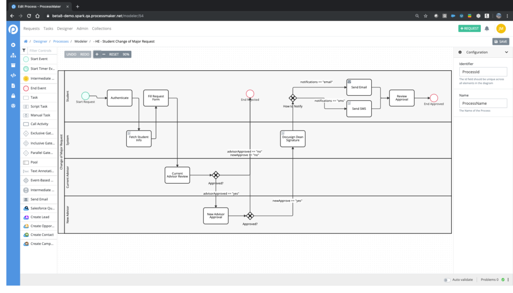 processes