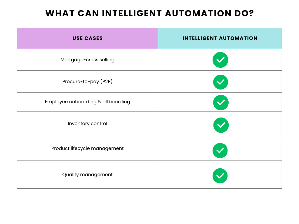 intelligent automation use cases