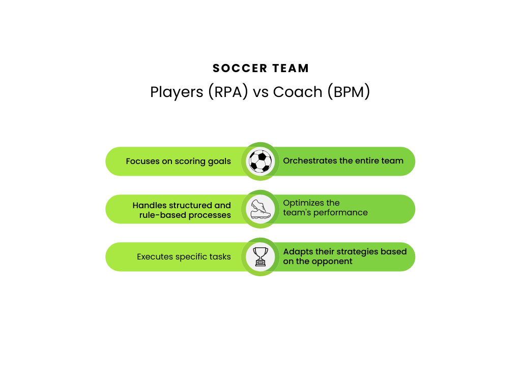 A graph showing an analogy about rpa and bpm